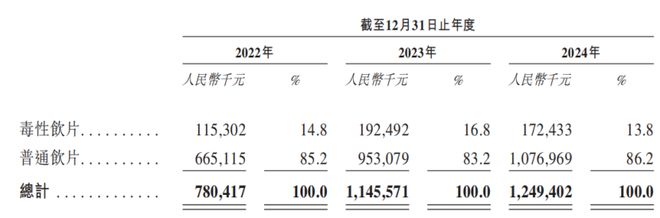 B体育：年入12亿四川成都中药饮片巨头冲刺IPO上市之路坎坷(图2)