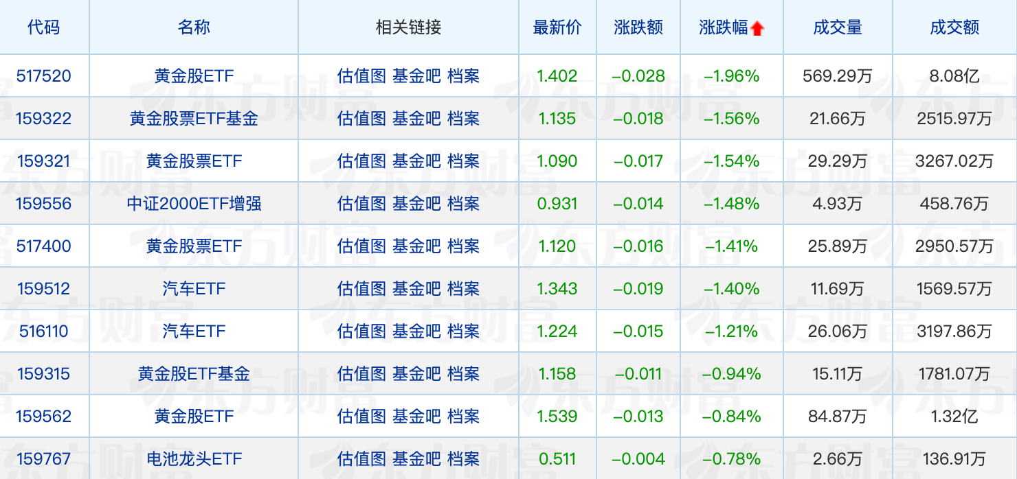 个人养老金产品有望再扩容；又有基金经理“清仓式”卸任(图2)