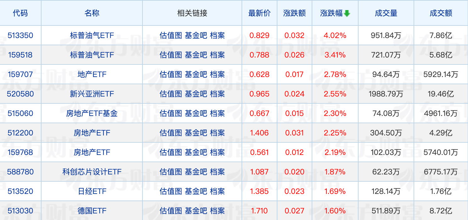 个人养老金产品有望再扩容；又有基金经理“清仓式”卸任(图1)