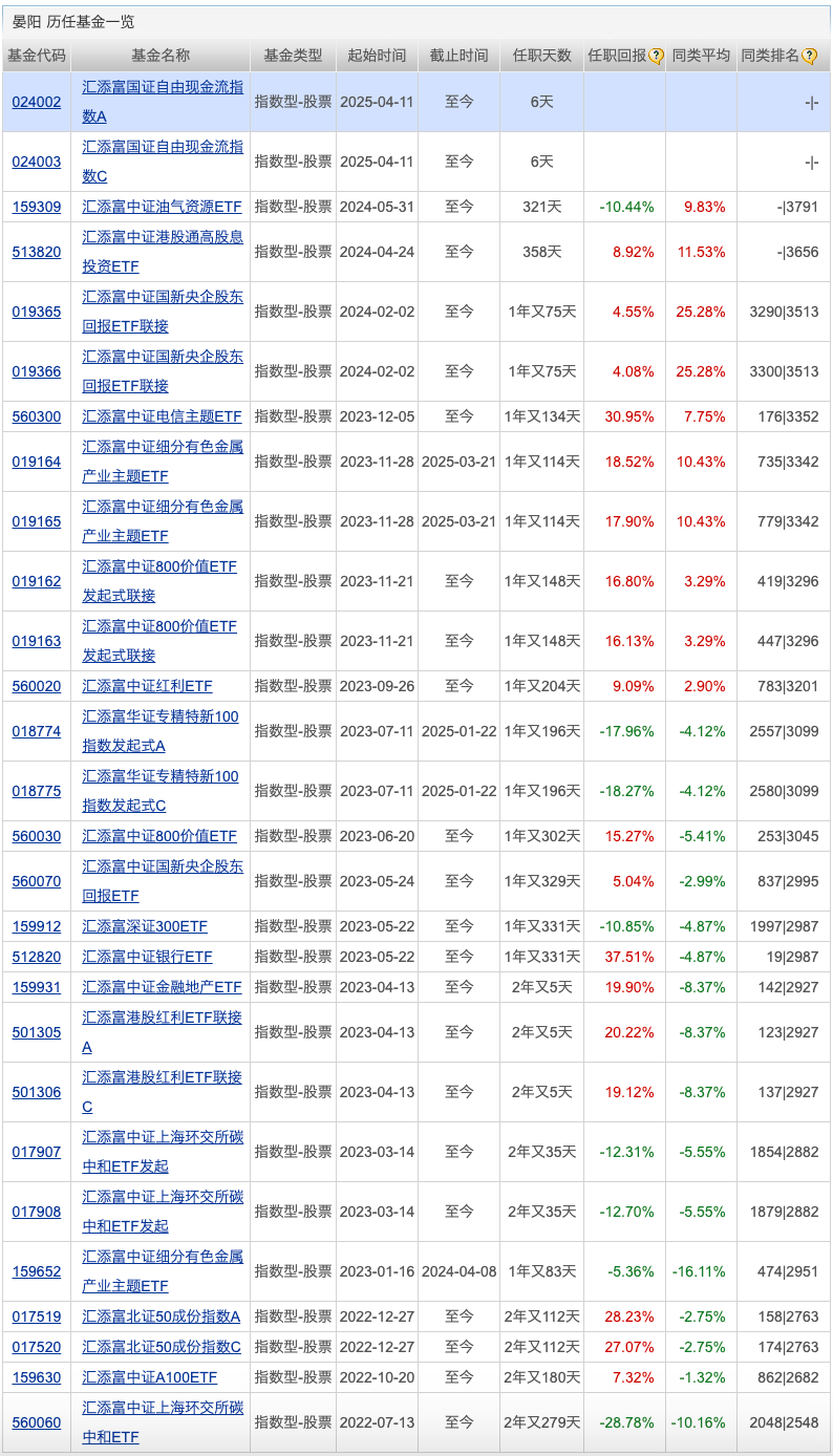 个人养老金产品有望再扩容；又有基金经理“清仓式”卸任(图3)