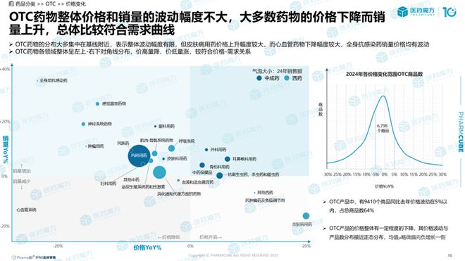 2024中国药品实体零售市场解读：规模破4500亿处方药领跑中成药守擂抗肿瘤药增势强(图6)