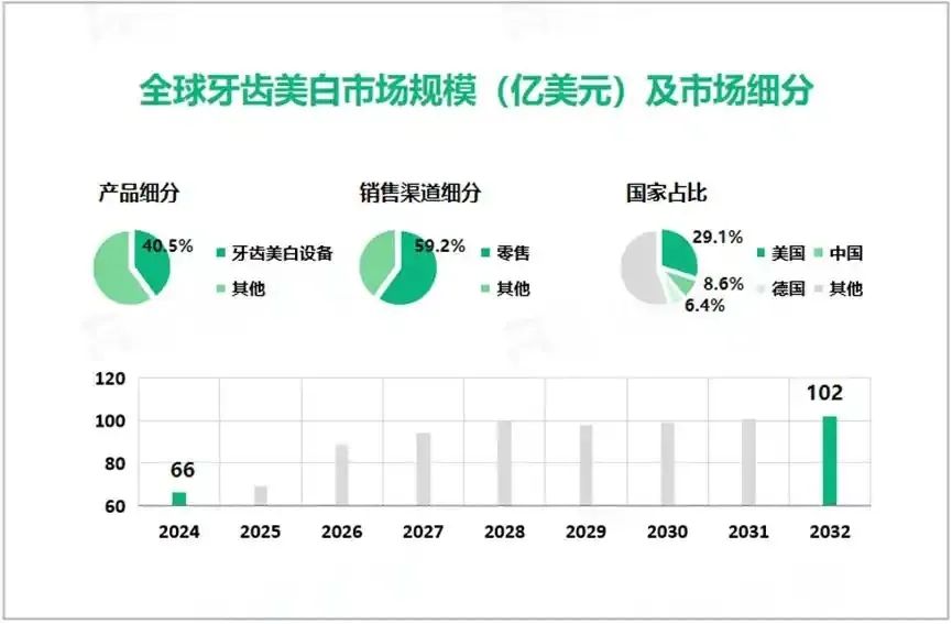 B·sport（中国体育）：牙膏乱象再调查(图1)