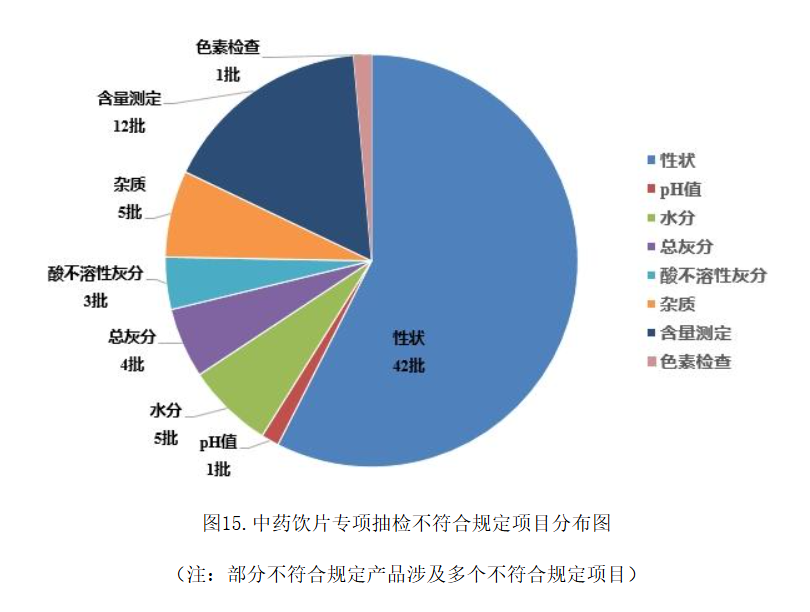 2024年国家药品抽检总体合格率为994%我国药品安全形势总体平稳可控(图2)