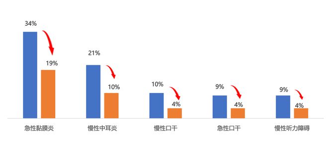 B体育：从保生存到优生存！国际神刊CA全球首篇临床试验论著来自中国(图4)