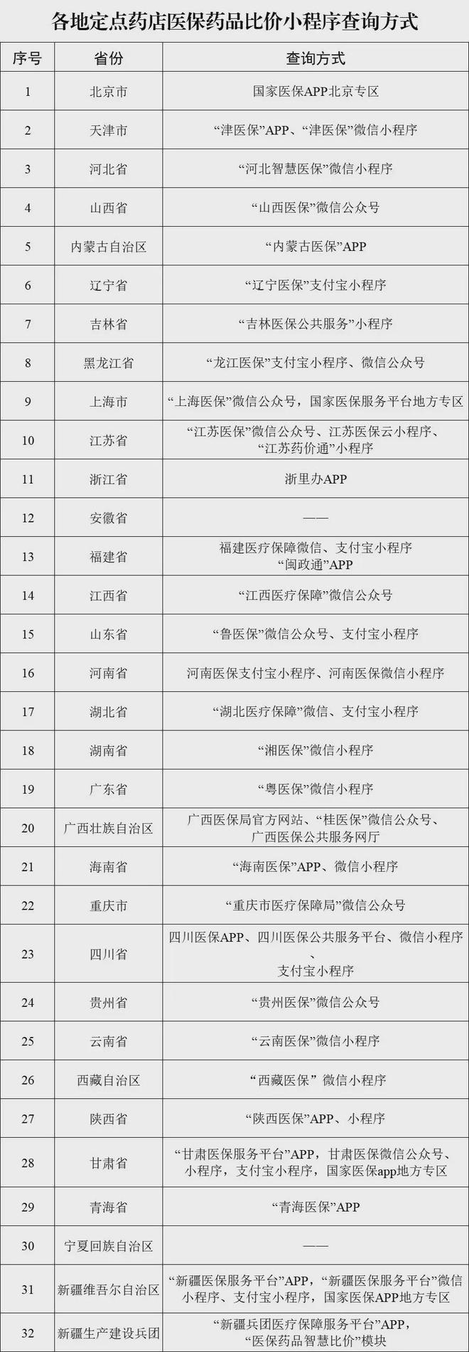 B体育：国家定点药店比价小程序价格一目了然(图2)