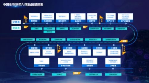 中国生物制药正大天晴曹奋泽：智能跃迁AI驱动制药产业的未来图景(图3)