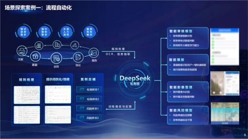 中国生物制药正大天晴曹奋泽：智能跃迁AI驱动制药产业的未来图景(图4)