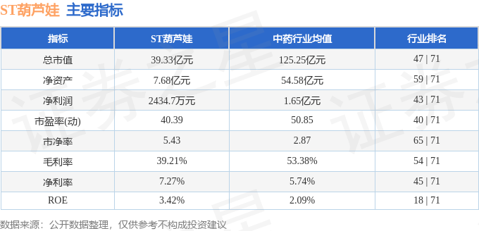 股票行情快报：ST葫芦娃（605199）5月16日主力资金净买入122万元(图2)