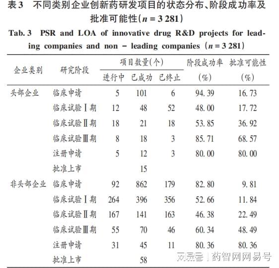 重磅！中国化学新药「研发成功率」公布(图1)