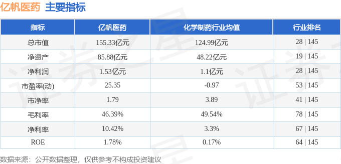 B·sport（中国体育）：股票行情快报：亿帆医药（002019）5月20日主力资金净买入306052万元(图2)