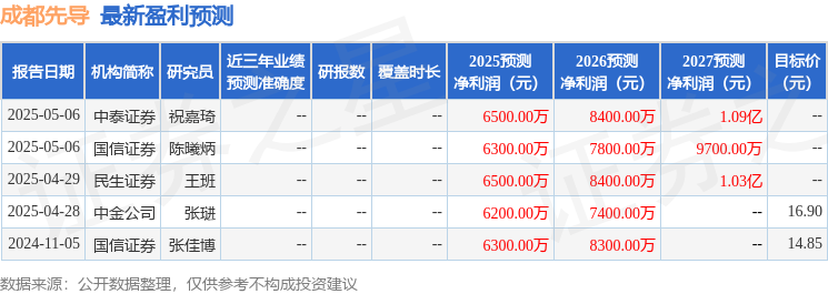 成都先导：5月19日召开业绩说明会投资者参与(图1)