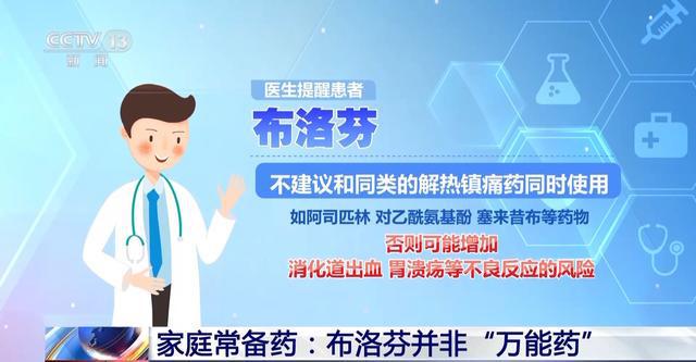 B·sport（中国体育）：朝“问”健康丨酒和药“有仇”、85种药和西柚“相冲”……安全用药常识请查收(图3)