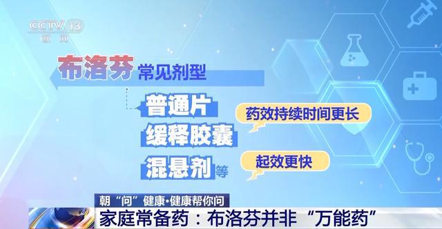 B·sport（中国体育）：朝“问”健康丨酒和药“有仇”、85种药和西柚“相冲”……安全用药常识请查收(图2)