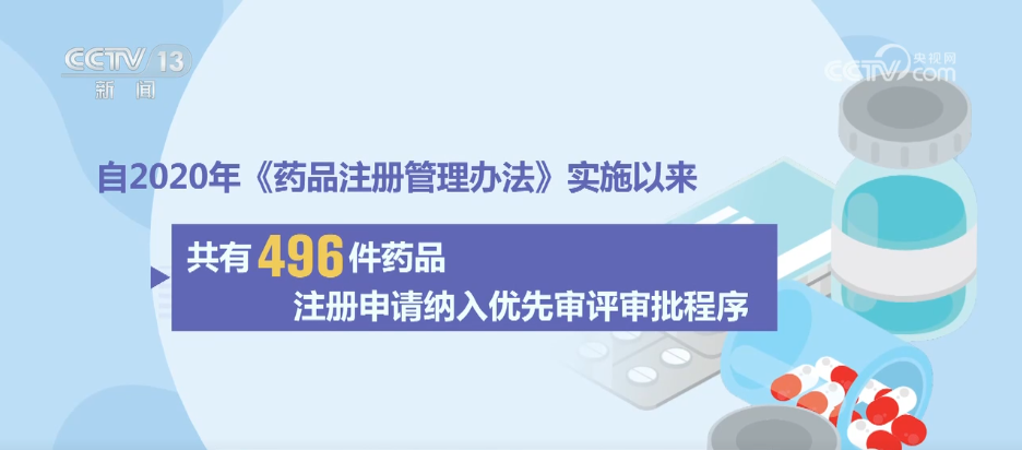 我国药品审评审批不断提速中国新药为全球患者提供更多“中国方案”(图1)