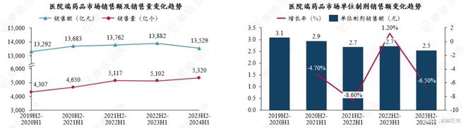 本土药企领跑万亿市场生物创新与集采重塑格局(图5)