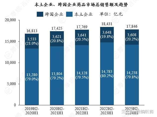 本土药企领跑万亿市场生物创新与集采重塑格局(图4)