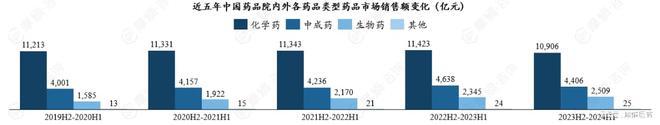 本土药企领跑万亿市场生物创新与集采重塑格局(图3)
