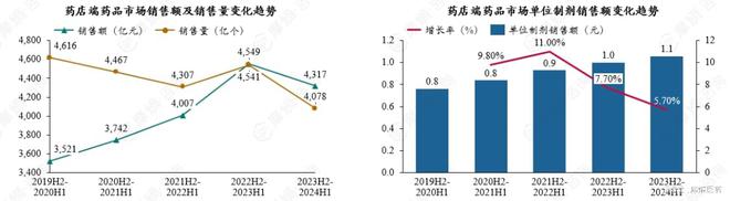 本土药企领跑万亿市场生物创新与集采重塑格局(图6)