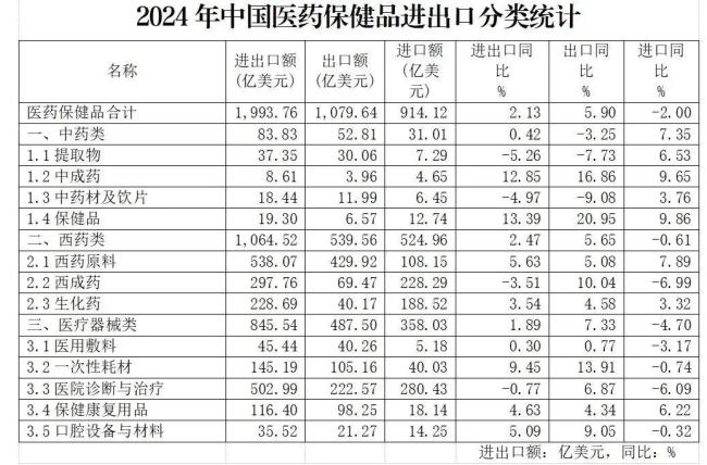 B体育：美国将对药品征收关税如何影响中国医药产业？(图2)