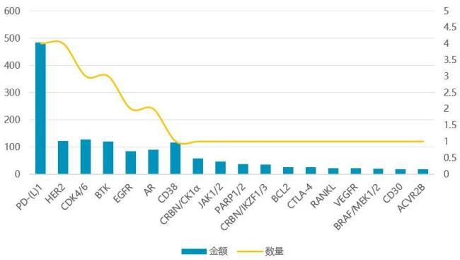 2024年全球畅销肿瘤药TOP30(图3)