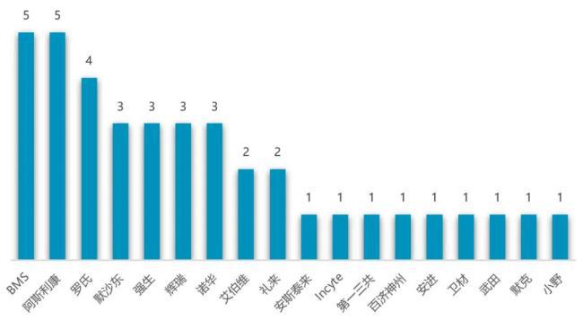 2024年全球畅销肿瘤药TOP30(图4)