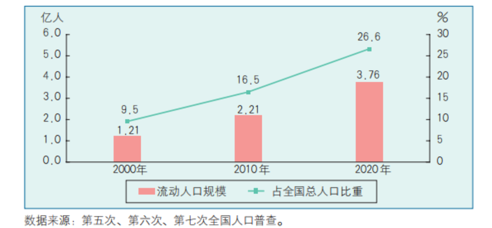 B体育：常住人口和流动人口如何区分(图1)