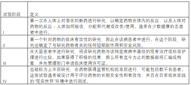 收藏临床试验入门-中英文版(图1)
