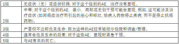 收藏临床试验入门-中英文版(图2)
