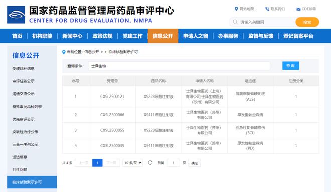 闵行药企全球首发渐冻症新药临床试验获国家批准(图1)