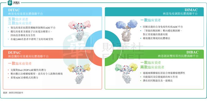 无惧市场波动！映恩生物赶赴港股IPO2022年以来18A募资王来了(图1)