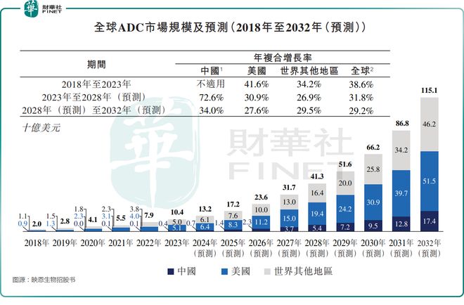 无惧市场波动！映恩生物赶赴港股IPO2022年以来18A募资王来了(图2)