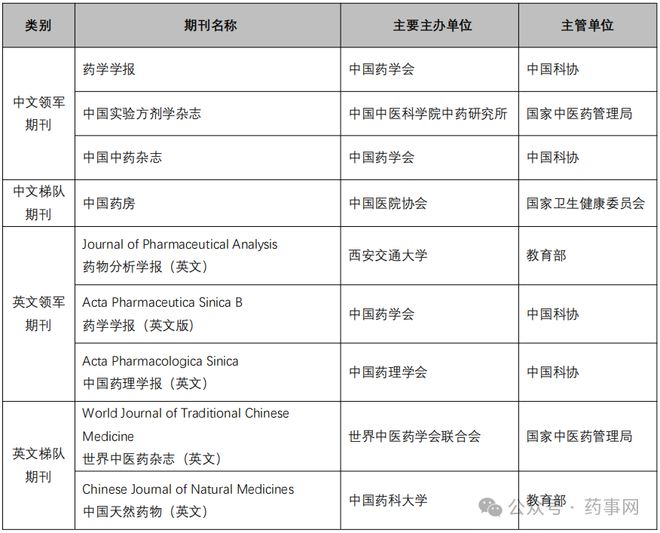 重磅！4本药学中文期刊入选中国科技期刊卓越行动计划二期项目！领航药学新高度(图1)