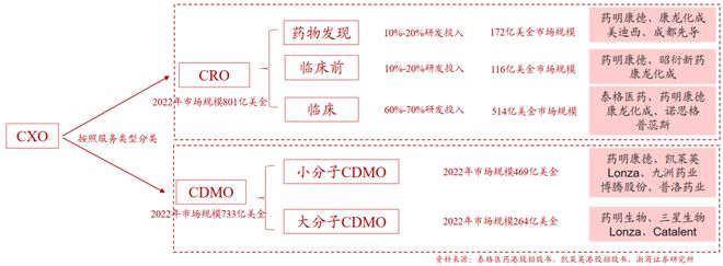 一天吃透一条产业链：创新药（加速突破）(图10)