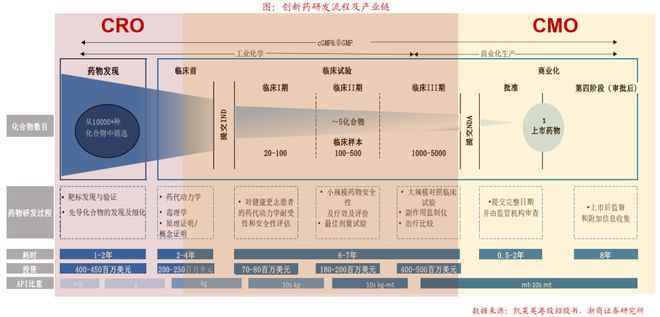 一天吃透一条产业链：创新药（加速突破）(图2)