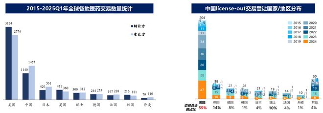 一天吃透一条产业链：创新药（加速突破）(图17)