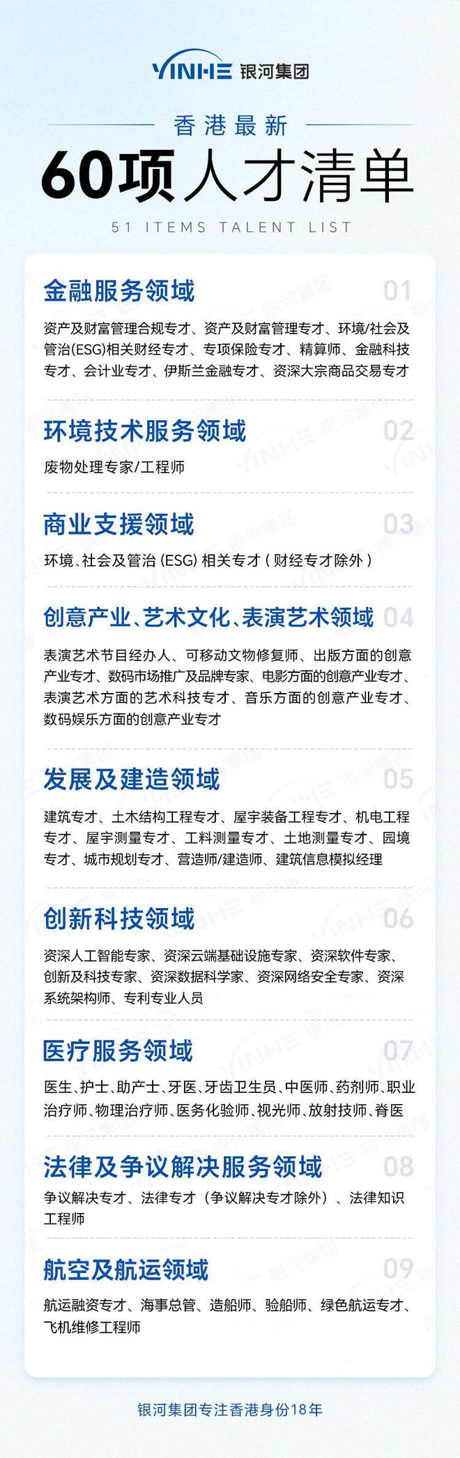 B体育：2025香港身份申请20新政全解析普通人申请的五种途径及条件！(图3)