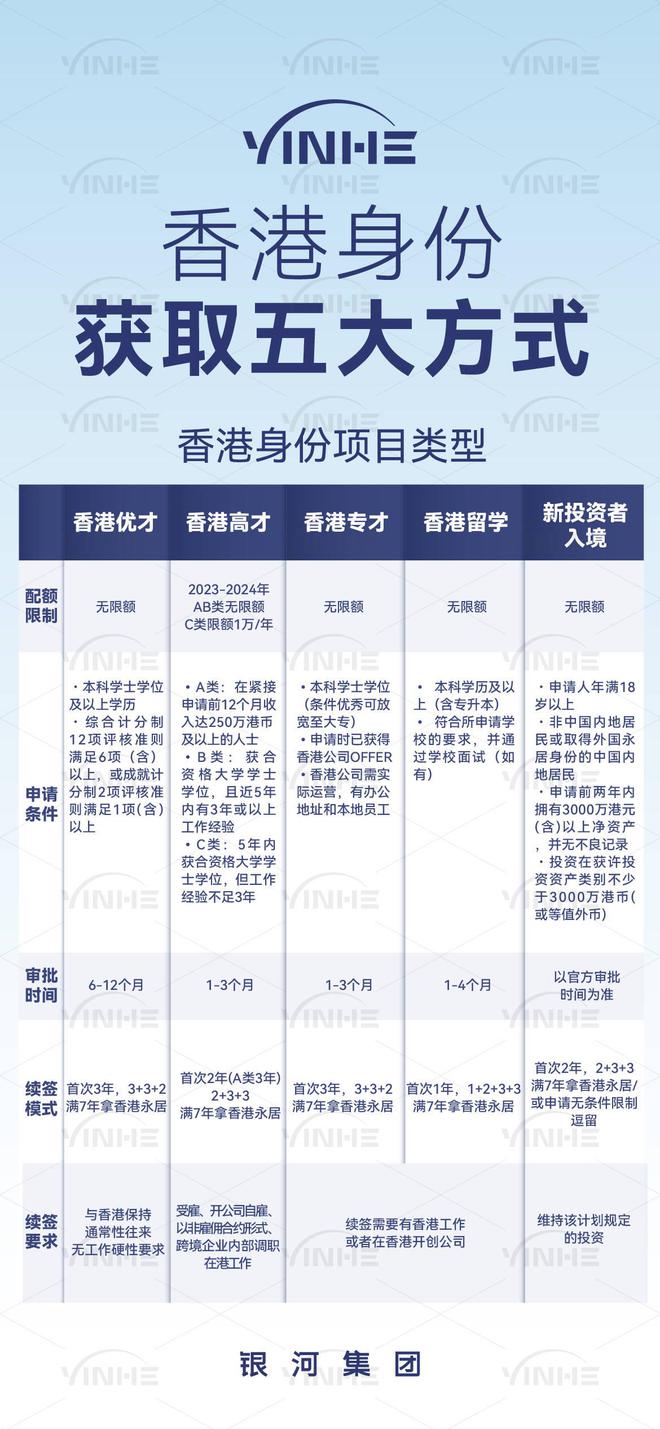 B体育：2025香港身份申请20新政全解析普通人申请的五种途径及条件！(图6)