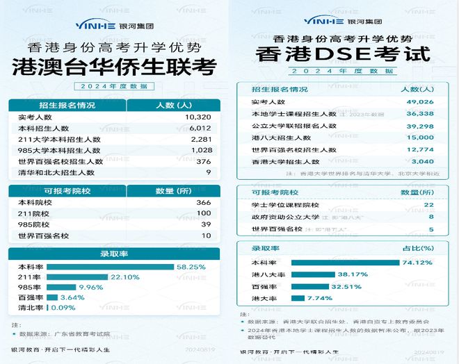 B体育：2025香港身份申请20新政全解析普通人申请的五种途径及条件！(图12)
