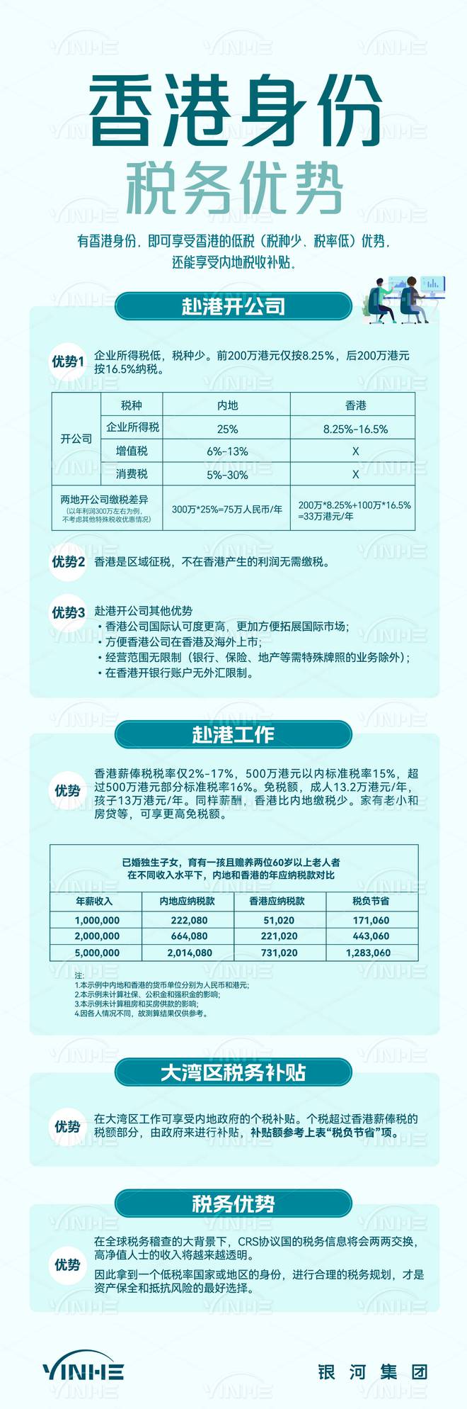 B体育：2025香港身份申请20新政全解析普通人申请的五种途径及条件！(图13)