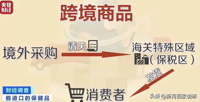 央视重锤20个假保健品骗局曝光普通人一不小心就被坑光养老钱！(图4)