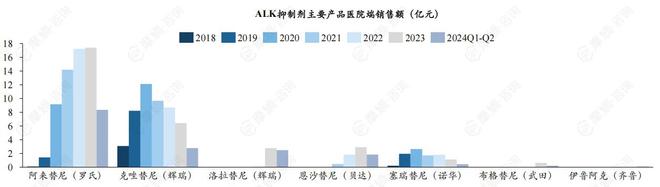 医保目录大调整！这些药企瞄准新增热门品种赛道(图9)
