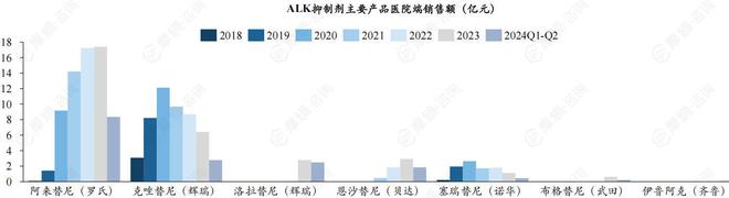 医保目录大调整！这些药企瞄准新增热门品种赛道(图7)