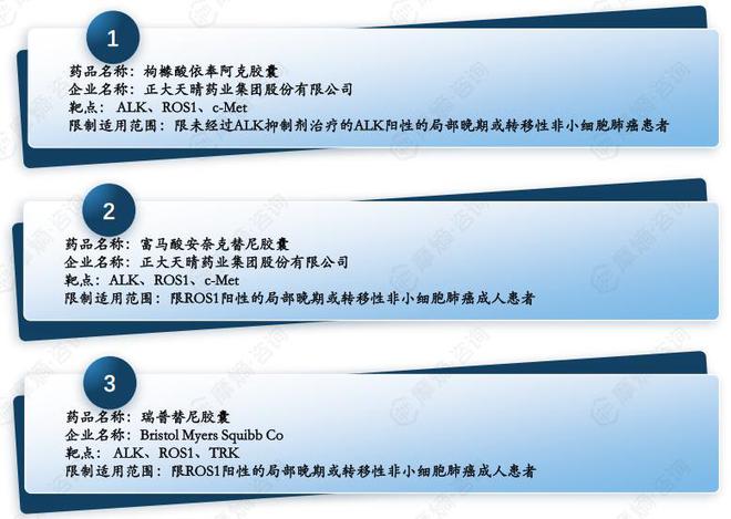 医保目录大调整！这些药企瞄准新增热门品种赛道(图6)