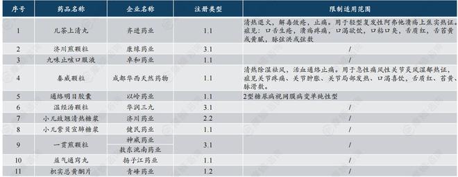 医保目录大调整！这些药企瞄准新增热门品种赛道(图2)
