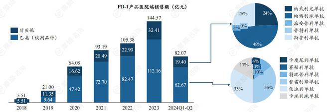 医保目录大调整！这些药企瞄准新增热门品种赛道(图5)