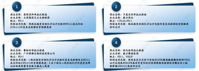 医保目录大调整！这些药企瞄准新增热门品种赛道(图3)