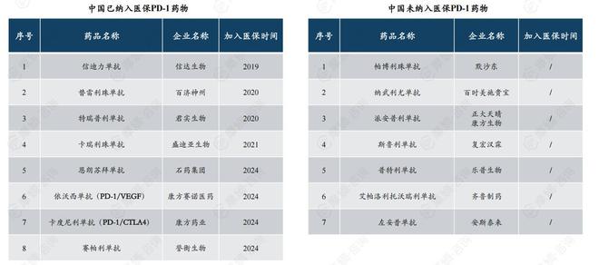 医保目录大调整！这些药企瞄准新增热门品种赛道(图4)