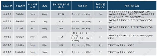 医保目录大调整！这些药企瞄准新增热门品种赛道(图10)