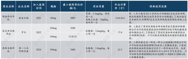 医保目录大调整！这些药企瞄准新增热门品种赛道(图12)