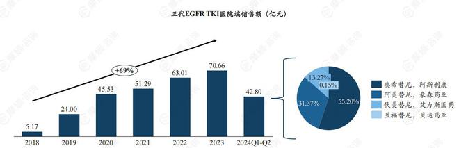 医保目录大调整！这些药企瞄准新增热门品种赛道(图11)